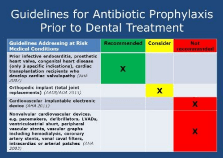 Did You Take Your Antibiotic? - Smile Sarasota